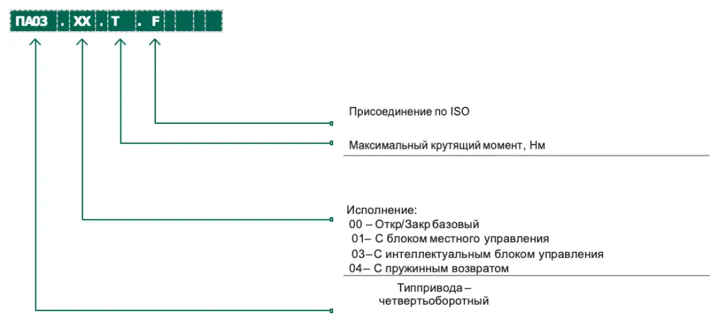 Маркировка_ПА03.png
