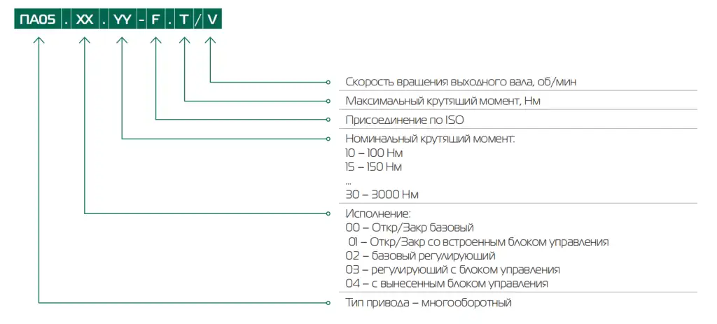 Маркировка_ПА05.png