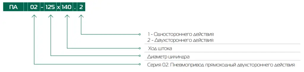 Маркировка_ПА02.png